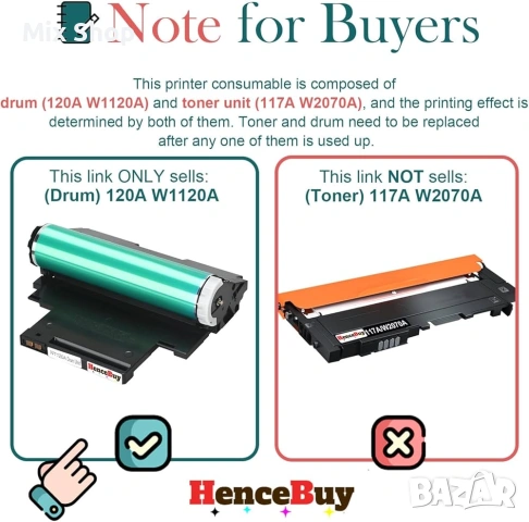 Нов Барабанен модул (Imaging Drum Unit) за W1120A, съвместим с HP Color Laser, снимка 3 - Друга електроника - 55280806