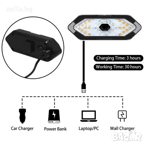 Безжична LED светлина за велосипед с мигачи (ляво/дясно), IP65, 900mAh дистанционно за кормило 10242, снимка 10 - Части - 54661336
