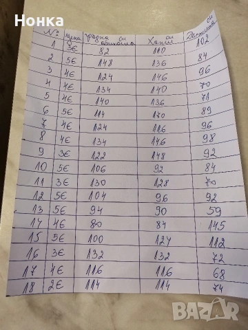 Разпродажба на носени дрехи , снимка 16 - Други - 54726891