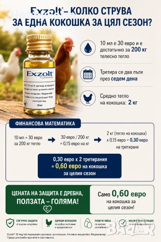 Exzolt / Екзолт 10ml против кокошинки , снимка 5 - За птици - 52972969