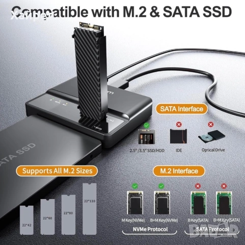 Нов Alxum M.2 NVME SATA SSD корпус външен - 2 в 1 преносим без инструменти, снимка 3 - Ресийвъри, усилватели, смесителни пултове - 49615465