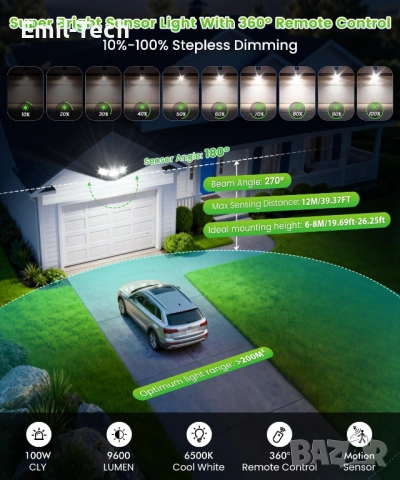 Мощен LED прожектор MEIHUA 100W, 9600LM, 3 глави, сензор и дистанционно, снимка 4 - Прожектори - 54779713