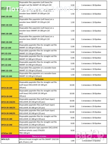 Инструменти за маникюр Staleks, снимка 5 - Педикюр и маникюр - 54826399