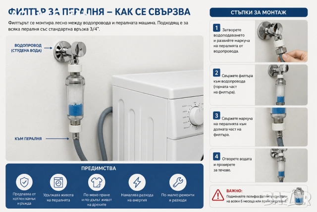 Филтър за пералня и съдомиялна против котлен камък AQMOS | Германия, снимка 2 - ВИК - 54645138