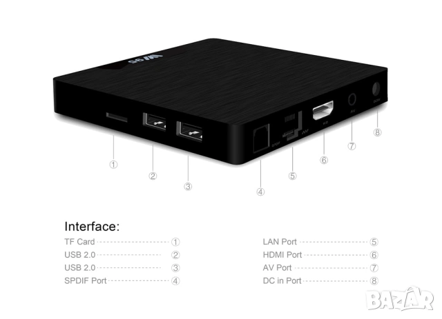 Android TV Box W95 с 2GB RAM и 16GВ ROM, процесор Amlogic S905W, снимка 6 - Плейъри, домашно кино, прожектори - 55276181