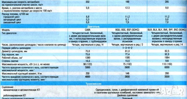 SCODA Octvia A5 & Fabia -  Три ръководства обслужване,експлоатация и ремонт (на CD), снимка 3 - Специализирана литература - 54584990
