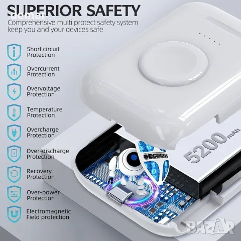 3 в 1 външна батерия за iPhone и Android, 5200 mAh калъф за зареждане на Airpods Pro 1 и 2, снимка 4 - Външни батерии - 55522998