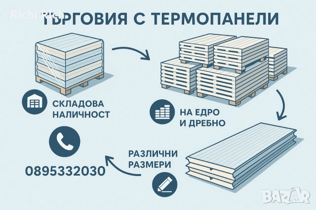 Търговия с термопанели за стена и покрив , снимка 6 - Строителни материали - 54144671