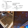 CHINLY Оптични лампи за кола/таван, блясък 16W 200 бр. *0.75 мм*2 м Bluetooth RGBW приложение, снимка 7