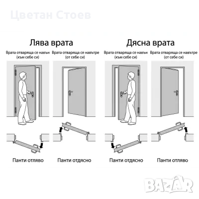 Врата за баня, снимка 2 - Врати за баня - 54448099