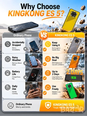 Cubot KingKong ES 5 - 6.88", 8-ядрен, 8GB+8GB/128GB, 7000mAh, 64MP, защита IP68/IP69K/MIL-STD810, снимка 14 - Други - 54986835
