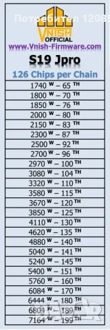 Bitmain Antminer S19j Pro (104TH/s)- обновен с Vnish до 120-130 TH/s., снимка 5 - Други - 54832322