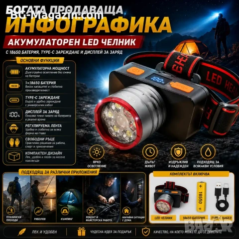 Мощен LED акумулаторен челник COBA High Light с Type-C и дигитален дисплей и батерия 18650, снимка 7 - Къмпинг осветление - 55123831