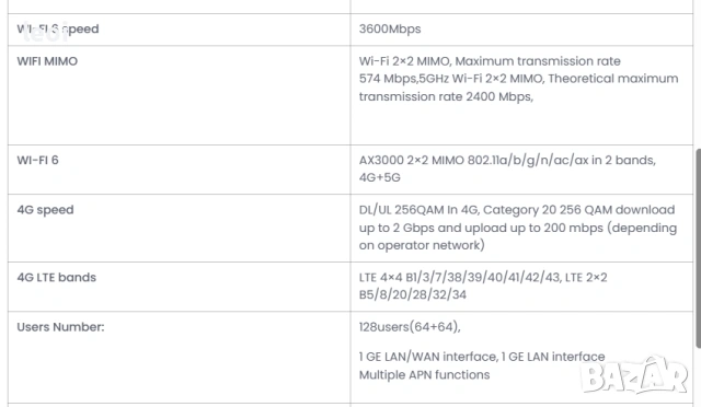 Рутер WiFi 6, 3600Mbps, снимка 8 - Рутери - 54313622