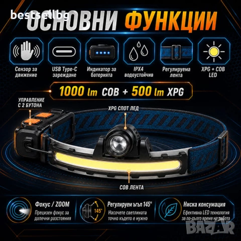 Зареждащ USB челник LED фенер за глава мощна лента сензор за движение, снимка 2 - Къмпинг осветление - 40107009