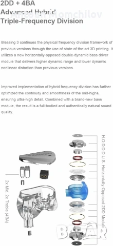 Слушалки Moondrop Blessing 3 2DD+4BA IEM, снимка 6 - Безжични слушалки - 55266478