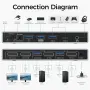 Suidek 2-входов 2-изходов 4к@60Hz DispayPort KVM превключвател с USB 3.0 портове нов, снимка 2