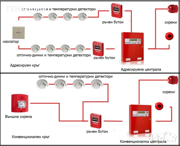 Пожарна безопасност