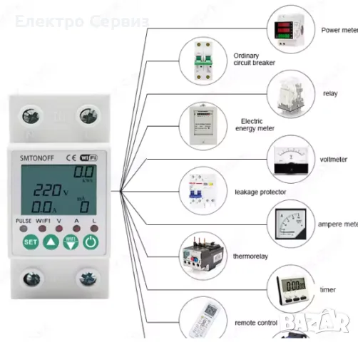 WiFi монофазен електромер,защити от високо/ниско напрежение,ток и утечка.