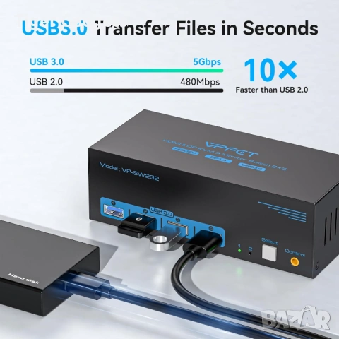 VPFET VP-SW232 8K KVM Switch за 2 компютъра и 3 монитора – HDMI 2.1 + DisplayPort 1.4, USB 3.0, снимка 4 - Друга електроника - 54517337