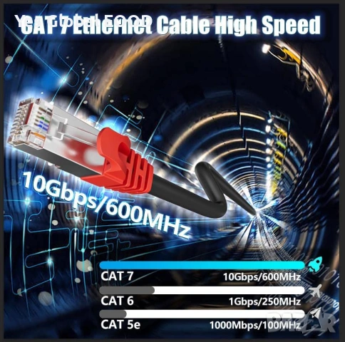 LAN кабел Cat7 40м външен 10Gbps RJ45 SFTP, снимка 5 - Кабели и адаптери - 54300361
