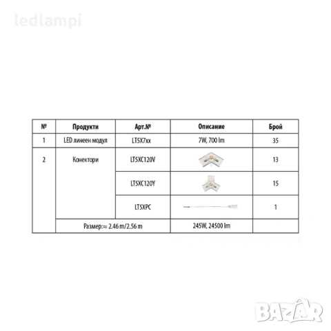 LED Система HEXAGON 8 245W 24 500Lum, снимка 3 - Лед осветление - 54255759
