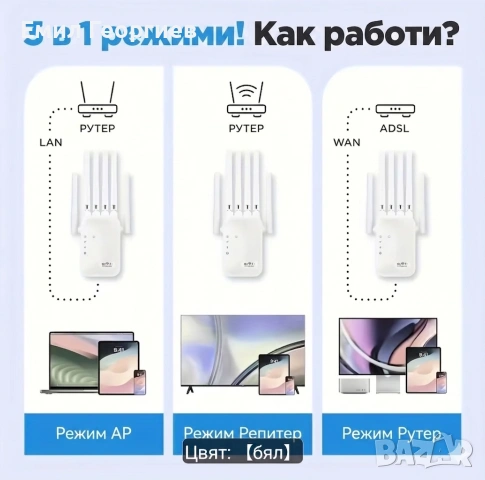 Край на слабия WiFi сигнал – Бърз и стабилен интернет във всеки ъгъл! , снимка 5 - Мрежови адаптери - 54807548