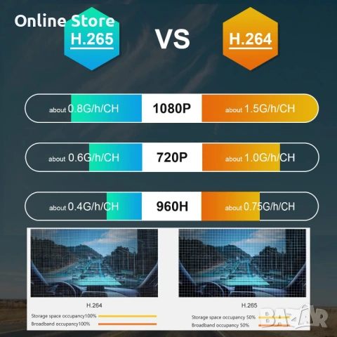 4-канален автомобилен MDVR 1080P H.265 с 7" монитор – 4 камери, нощно виждане, снимка 4 - Аксесоари и консумативи - 54176357