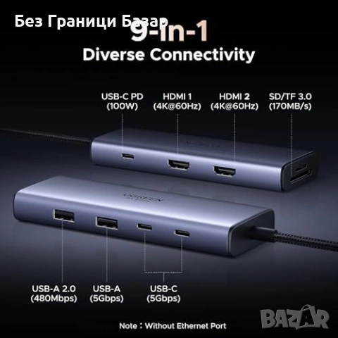 Нов UGREEN Revodok USB-C Хъб 9в1 Два Монитора 4K 60Hz SD TF PD 100W Четец SD TF Карти Докинг Станция, снимка 2 - Друга електроника - 54723915