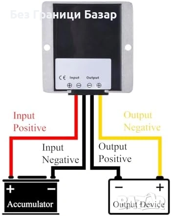 Нов Авто преобразувател на напрежение 12V 24V 10A 240W DC модул кола, снимка 3 - Друга електроника - 54103767