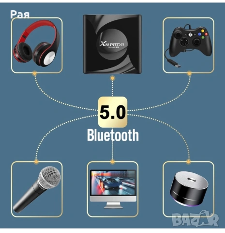 Мултимедиен плейър Farrot X88 pro. Нов 