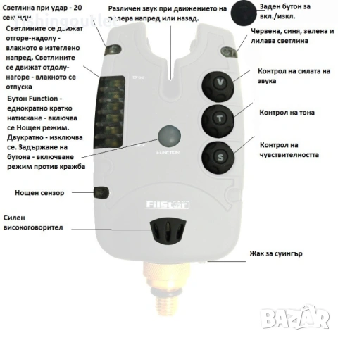 Промоционален комплект Filstar- Три сигнализатора със защита от кражба и три светещи обтегача, снимка 4 - Такъми - 54157173