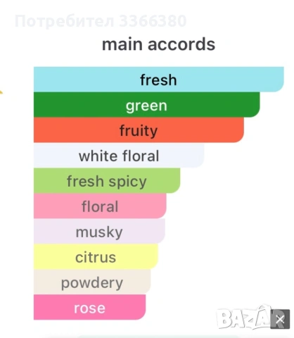 Парфюм Essence Jump in the pool, снимка 3 - Дамски парфюми - 54109844