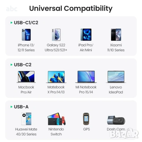 UGREEN 130W супер бързо зарядно за кола – 3 порта (USB-C & USB-A), снимка 3 - Аксесоари и консумативи - 54613577