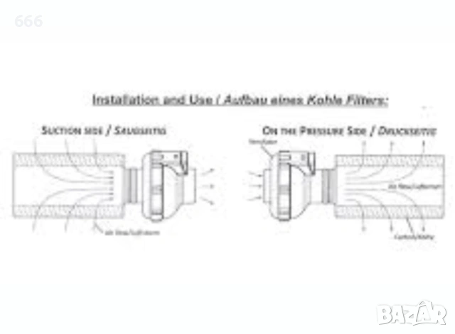 Филтър PrimaKlima EcoLine K2600-125 Ø125mm, 25cm-360m3/h, снимка 3 - Други стоки за дома - 54182509