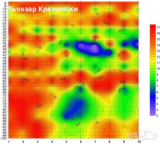 Сондажи за вода, търсене на вода с георадар, чистене на сондажи., снимка 2 - Монтажи - 55505354