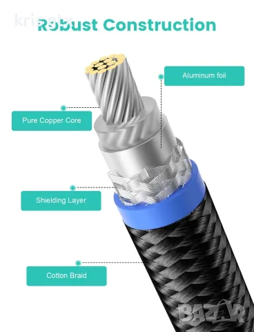 Subwoofer Cable 3m Digital Coaxial Audio Cable Dual Shielded 24K Gold-Plated RCA to RCA, снимка 3 - Други - 55379526