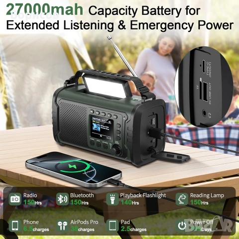 МУЛТИФУНКЦИОНАЛНО АВАРИЙНО СОЛАРНО РАДИО ,27000mah , снимка 3 - Радиокасетофони, транзистори - 55232300