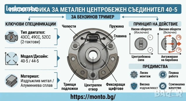Метален Съединител 40-5 за Бензинов Тример и Храсторез (43CC, 49CC, 52CC), снимка 2 - Части - 55236140
