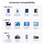 UGREEN 130W супер бързо зарядно за кола – 3 порта (USB-C & USB-A), снимка 3