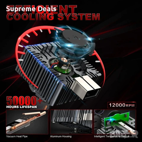 LED Крушки D1S D3S + 300 % , снимка 2 - Аксесоари и консумативи - 54155851