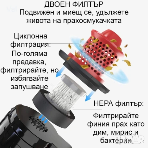 Автомобилна прахосмукачка SONRU 7000Pa с мощност 150W, снимка 10 - Прахосмукачки - 54896947