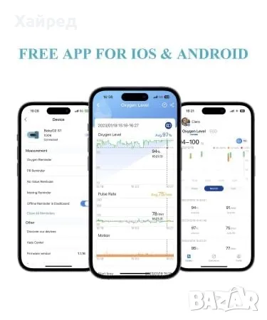 НОВ Wellue BabyO2 Oxygen Monitor – смарт монитор за кислород и пулс за бебета, снимка 6 - Други - 55300372