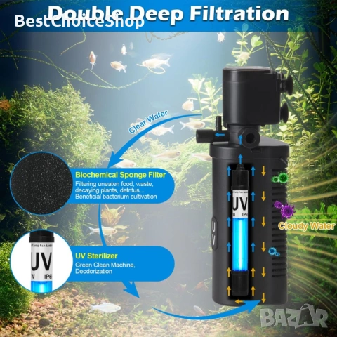 Tararium 600L/h аквариумен филтър с UV стерилизатор 40-150 литра, снимка 8 - Оборудване за аквариуми - 54177393