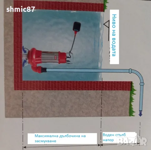 Потопяема електрическа помпа ESP1101N за мръсни води, снимка 2 - Напояване - 55412236