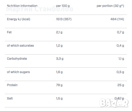 DYMATIZE NUTRITION ISO 100 Hydrolyzed | 932 грама, снимка 2 - Хранителни добавки - 53997604