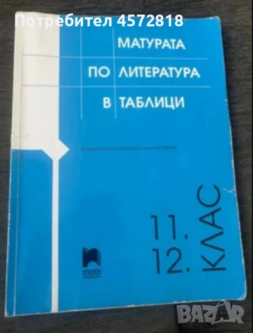 Матурата по литература в таблици за 11.–12. клас