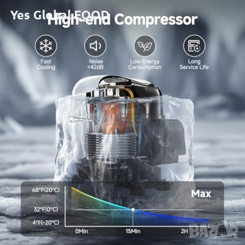 AAOBOSI 55L компресорен хладилник WiFi -20°C, снимка 7 - Друга електроника - 54450741