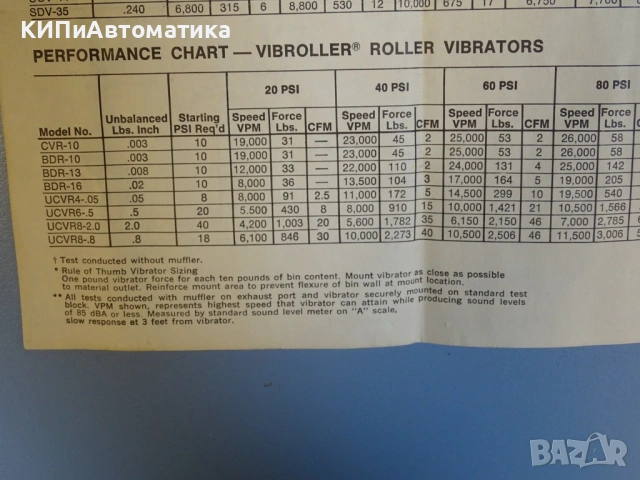 пневматичен вибратор Vibrolator BD size16 Vibration Inducer, снимка 8 - Резервни части за машини - 54344552