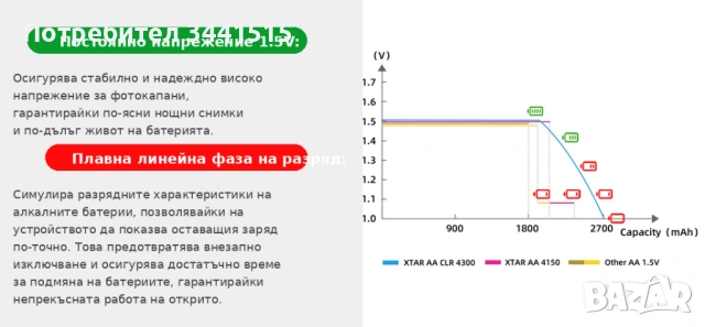  XTAR CLR4300 AA 1.5V 2700mAh - Ново поколение Li-ion батерии 4 бр. , снимка 5 - Батерии, зарядни - 54831361